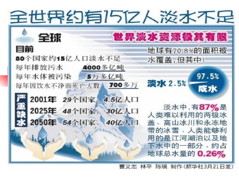 水的净化 (5)_第2页
