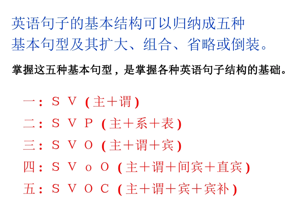 英语句子成分基本句型好课件（35张）_第3页