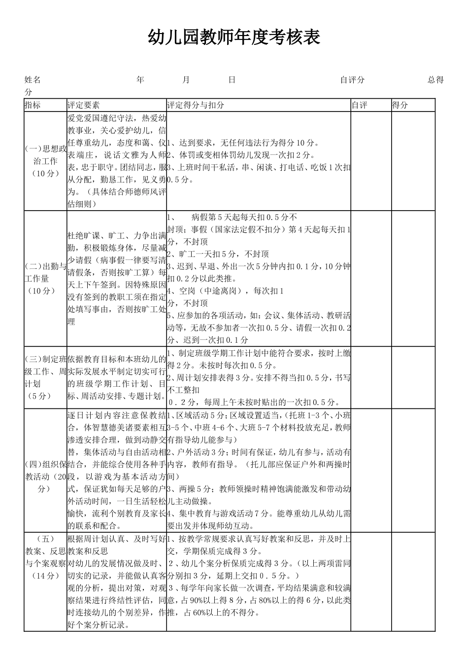 幼儿园教师年度考核表_第1页