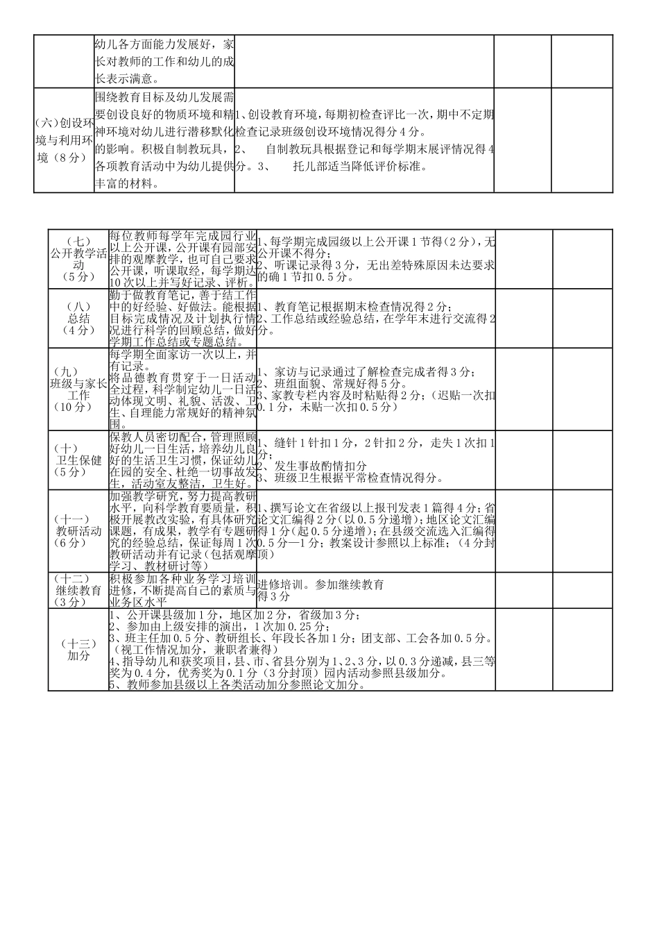 幼儿园教师年度考核表_第2页