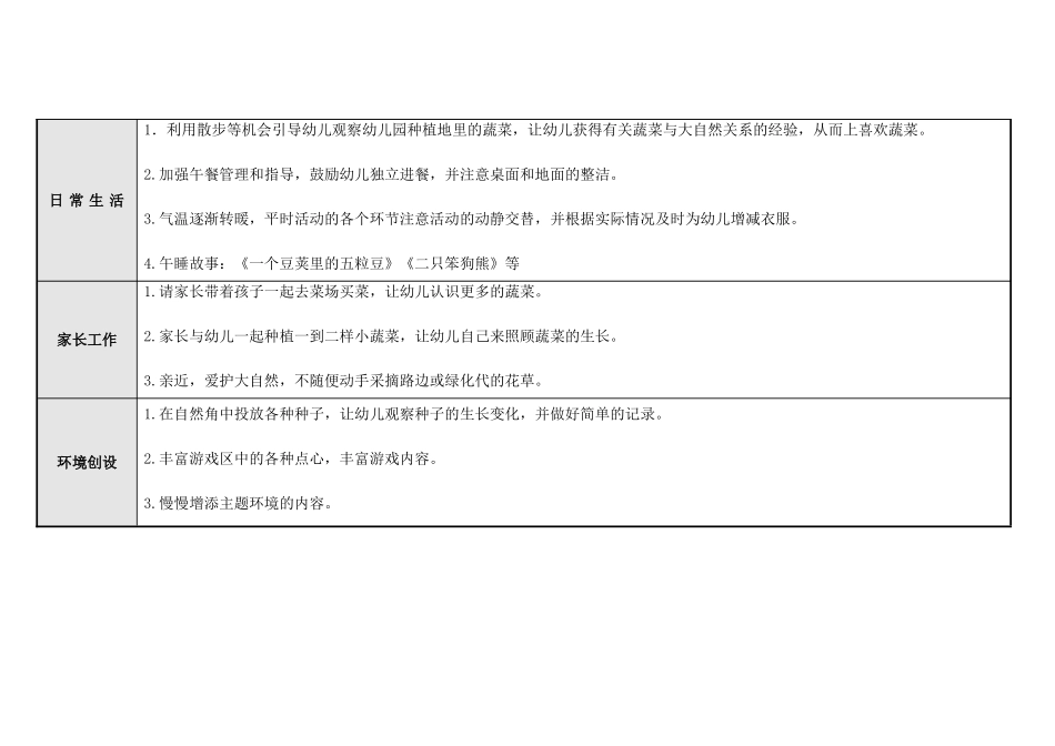 小班下学期第七周周计划_第3页