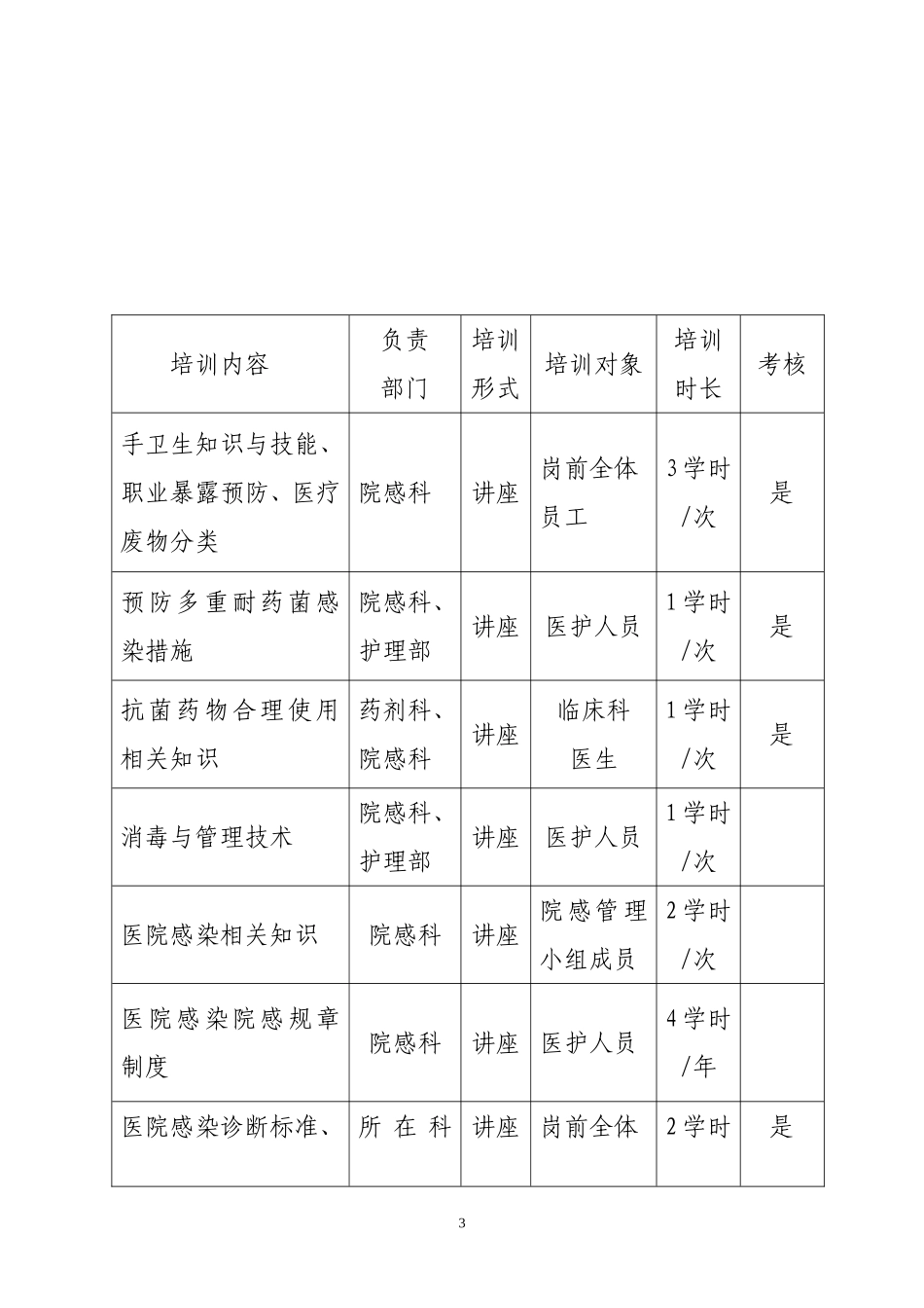 医院感染培训计划及大纲_第3页