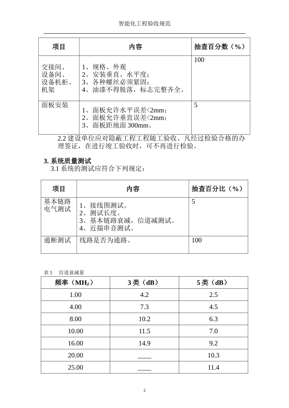 智能化工程验收一般规范_第2页