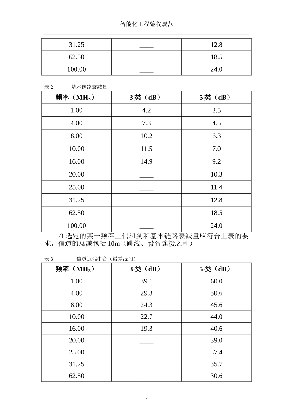 智能化工程验收一般规范_第3页