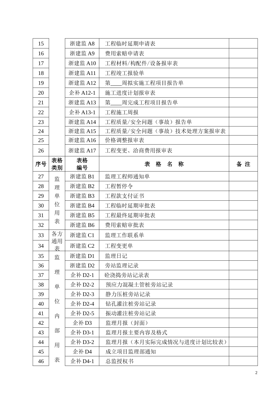 浙建监全套表格_第2页