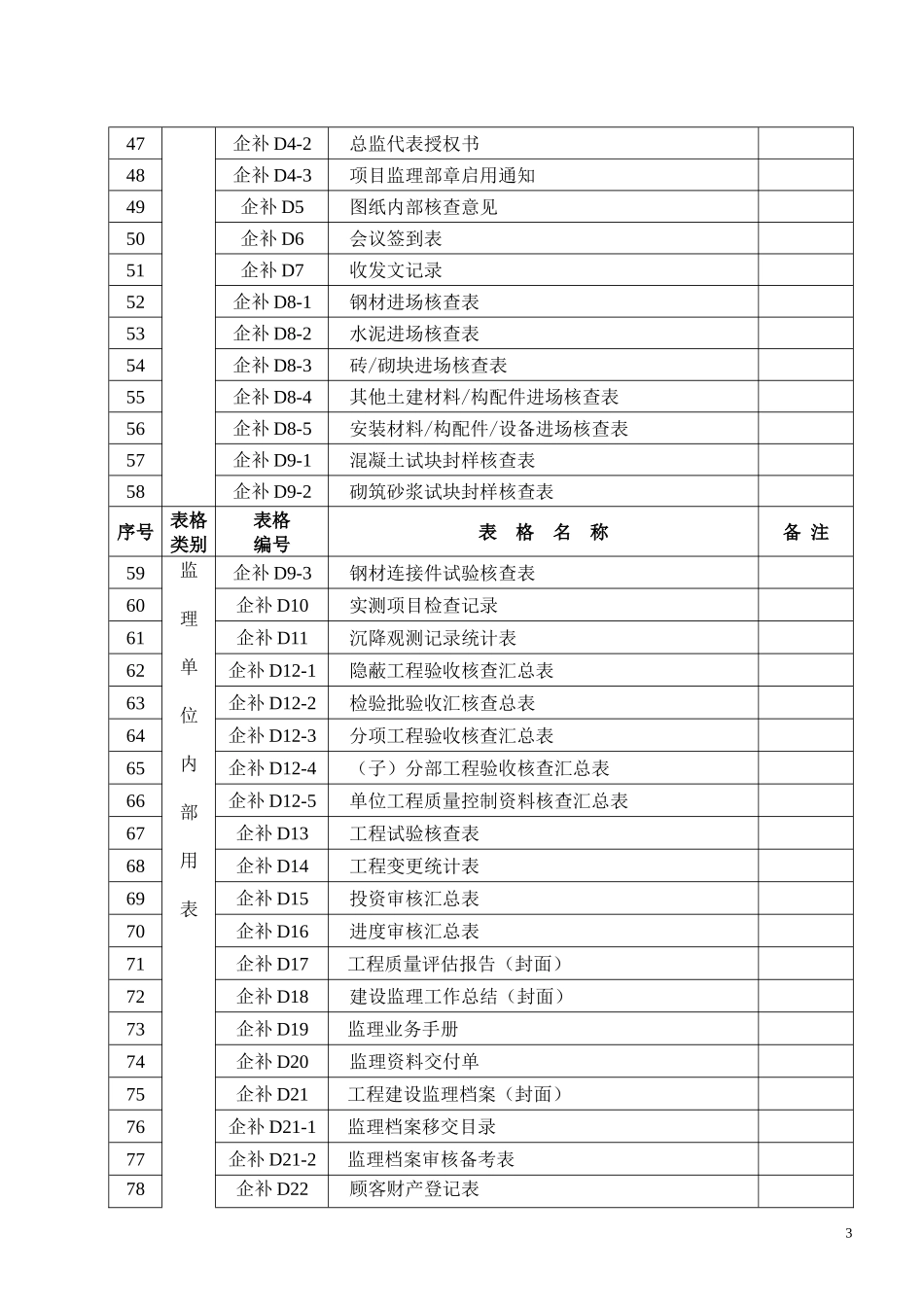 浙建监全套表格_第3页