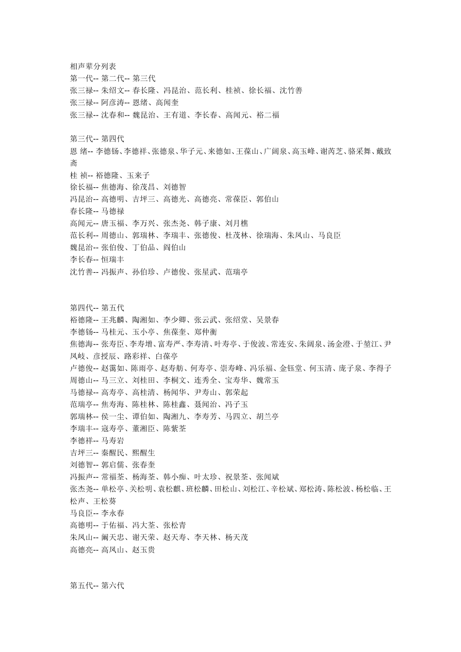 最全相声辈分列表_第1页