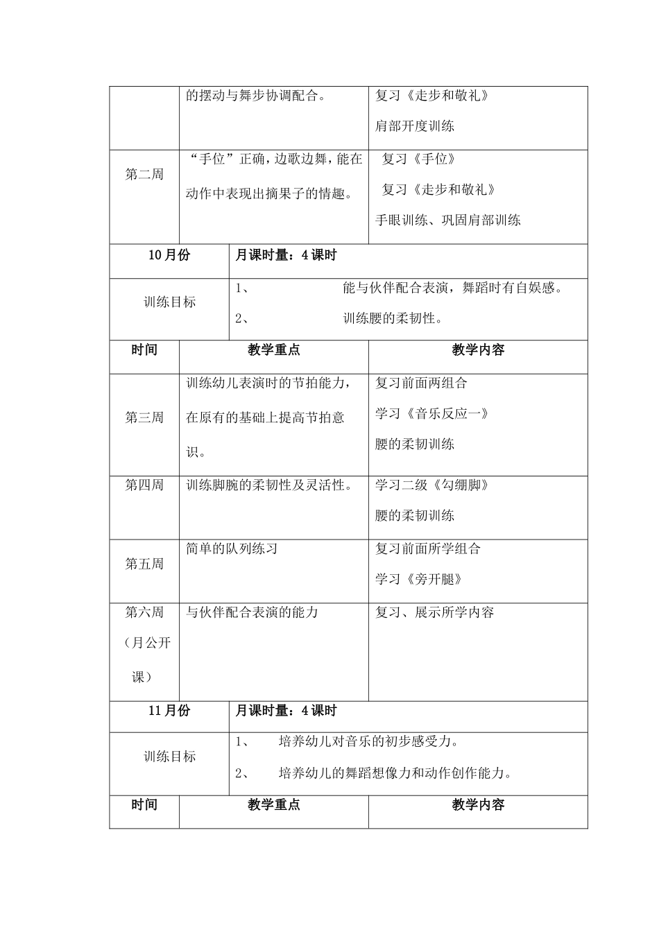 中国舞三级班学期教学计划_第2页