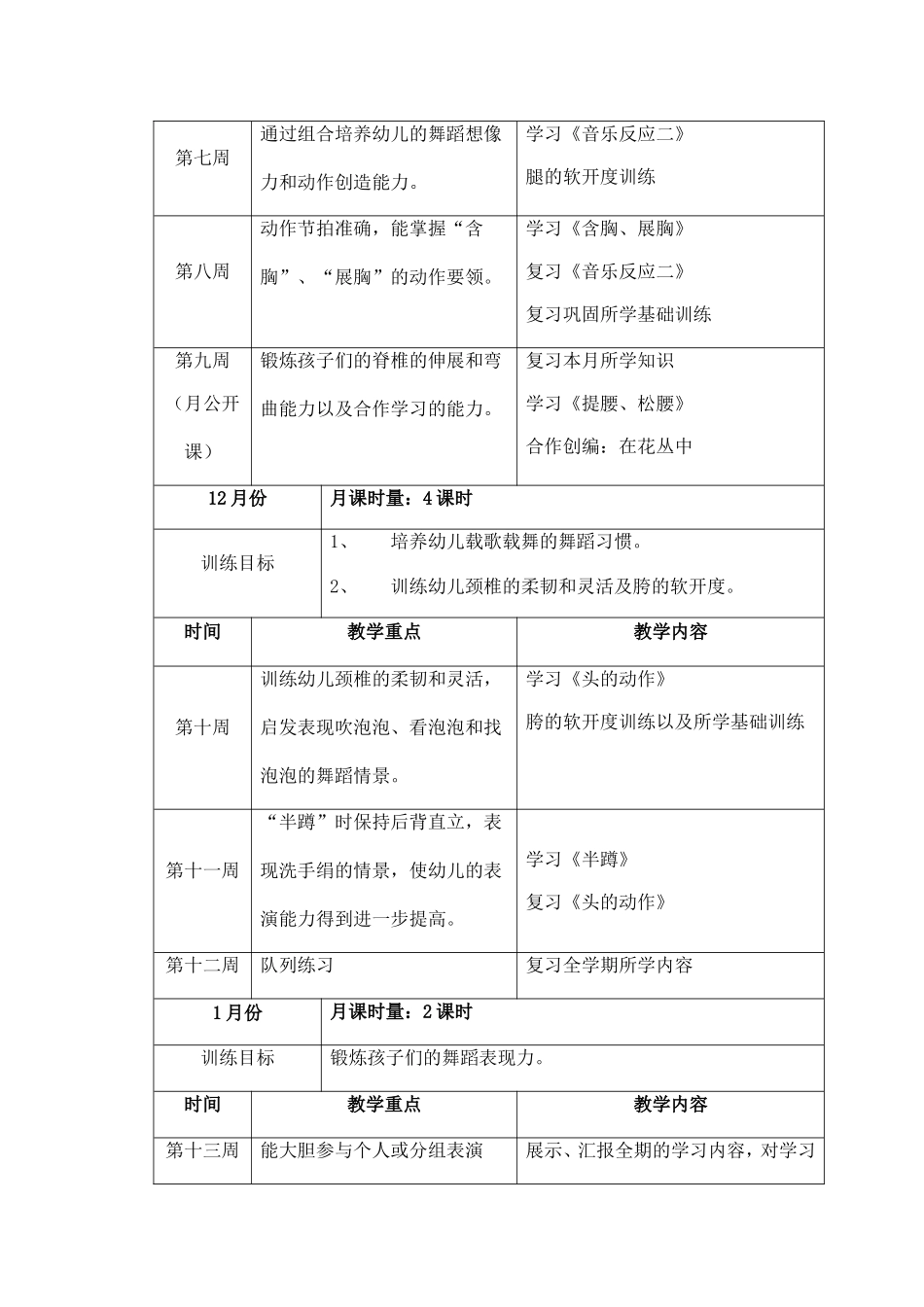 中国舞三级班学期教学计划_第3页