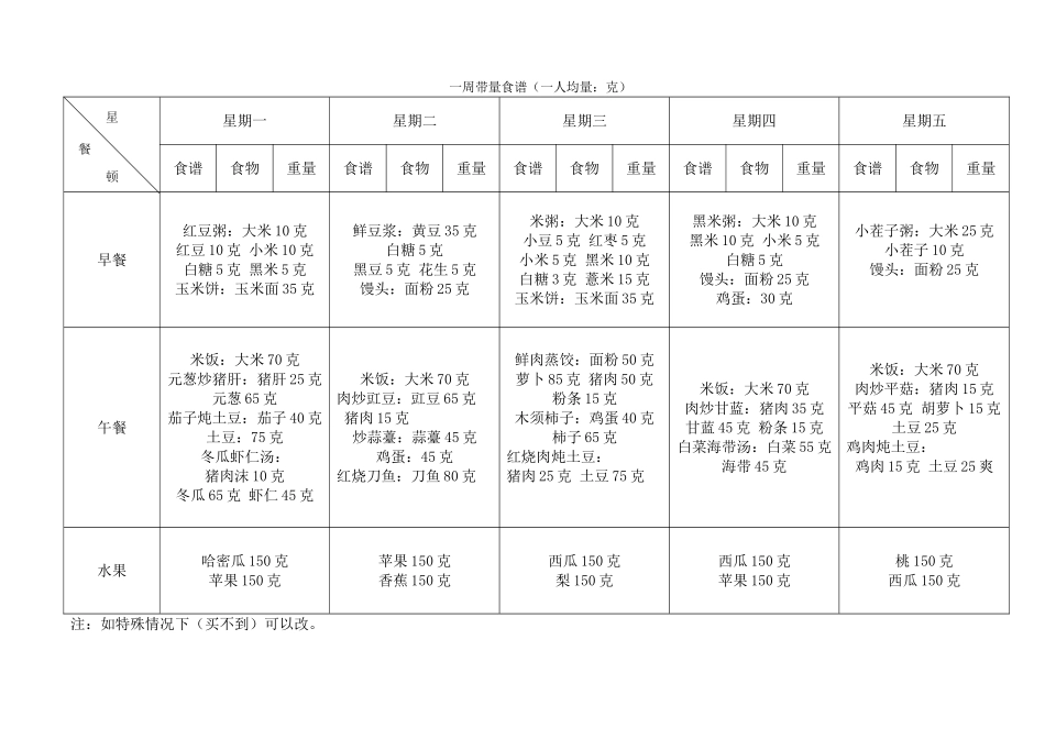 周带量食谱数据表_第2页
