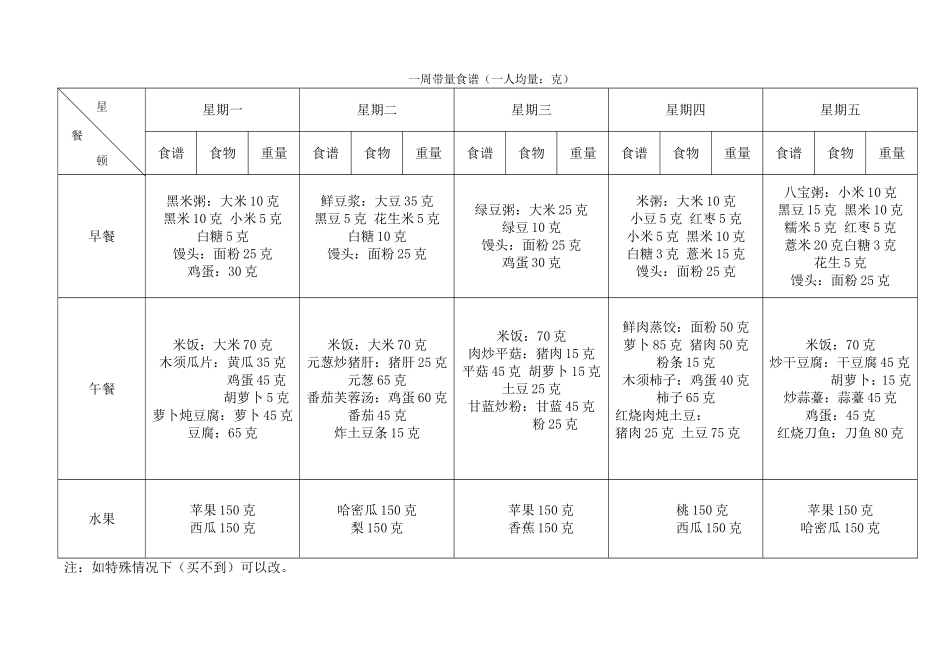 周带量食谱数据表_第3页