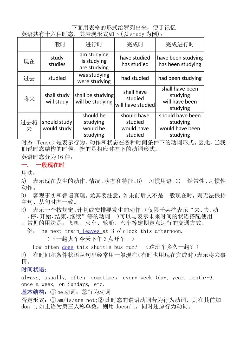 英语十六时态表格总结(很全面)_第1页
