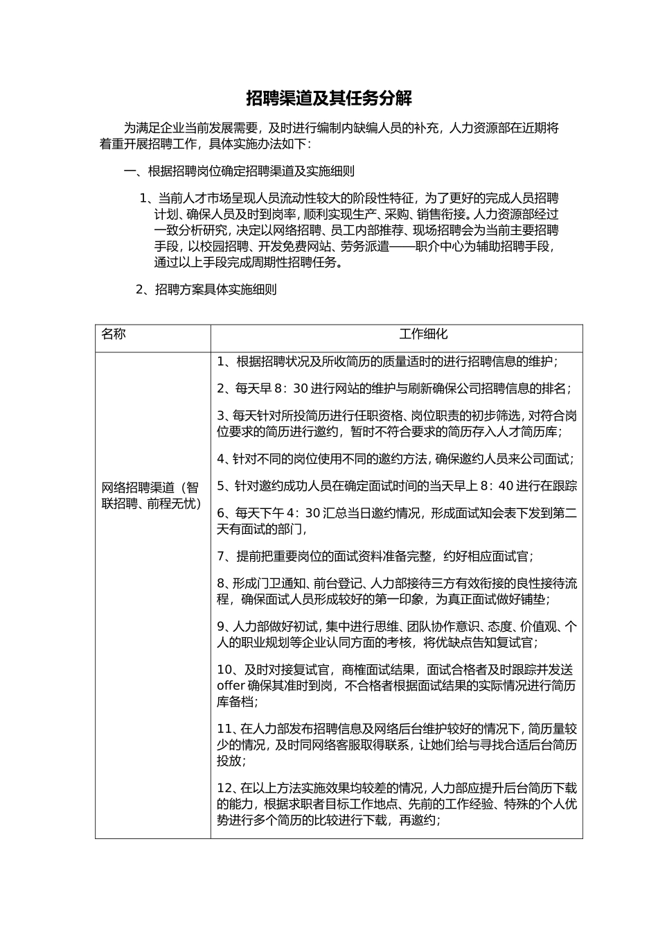招聘方案新(终结)_第1页