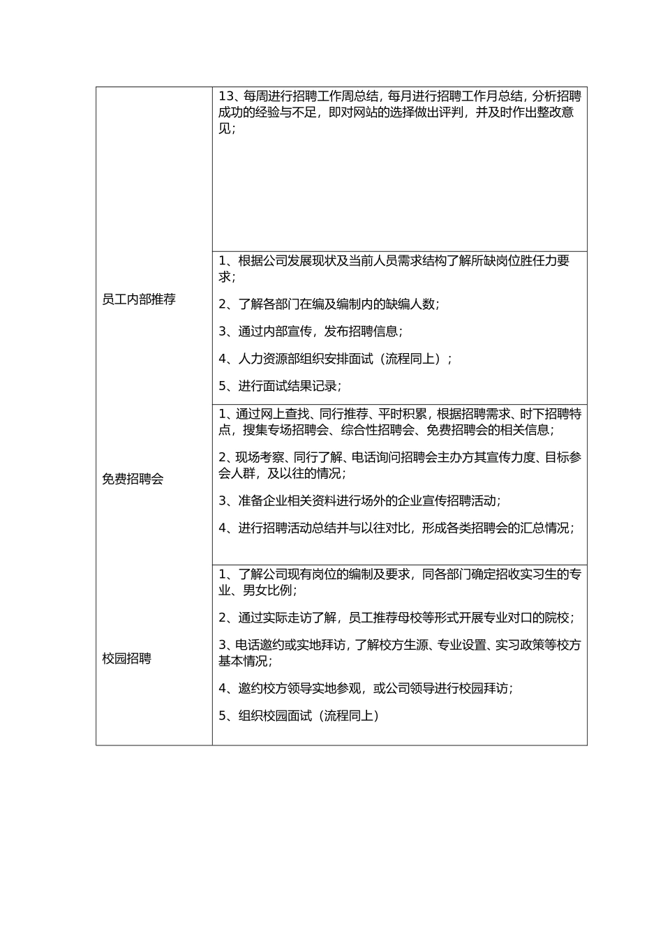 招聘方案新(终结)_第2页