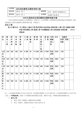 药店店长岗位薪资及绩效考核方案