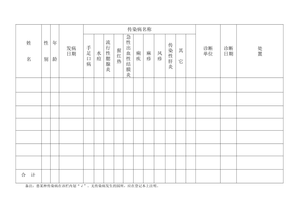医务室(保健室)常用表格_第3页