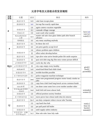 元辅音字母组合发音表-很全