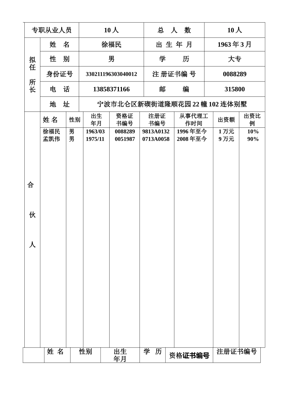 设立合伙税务师事务所申请报告(式样)_第2页