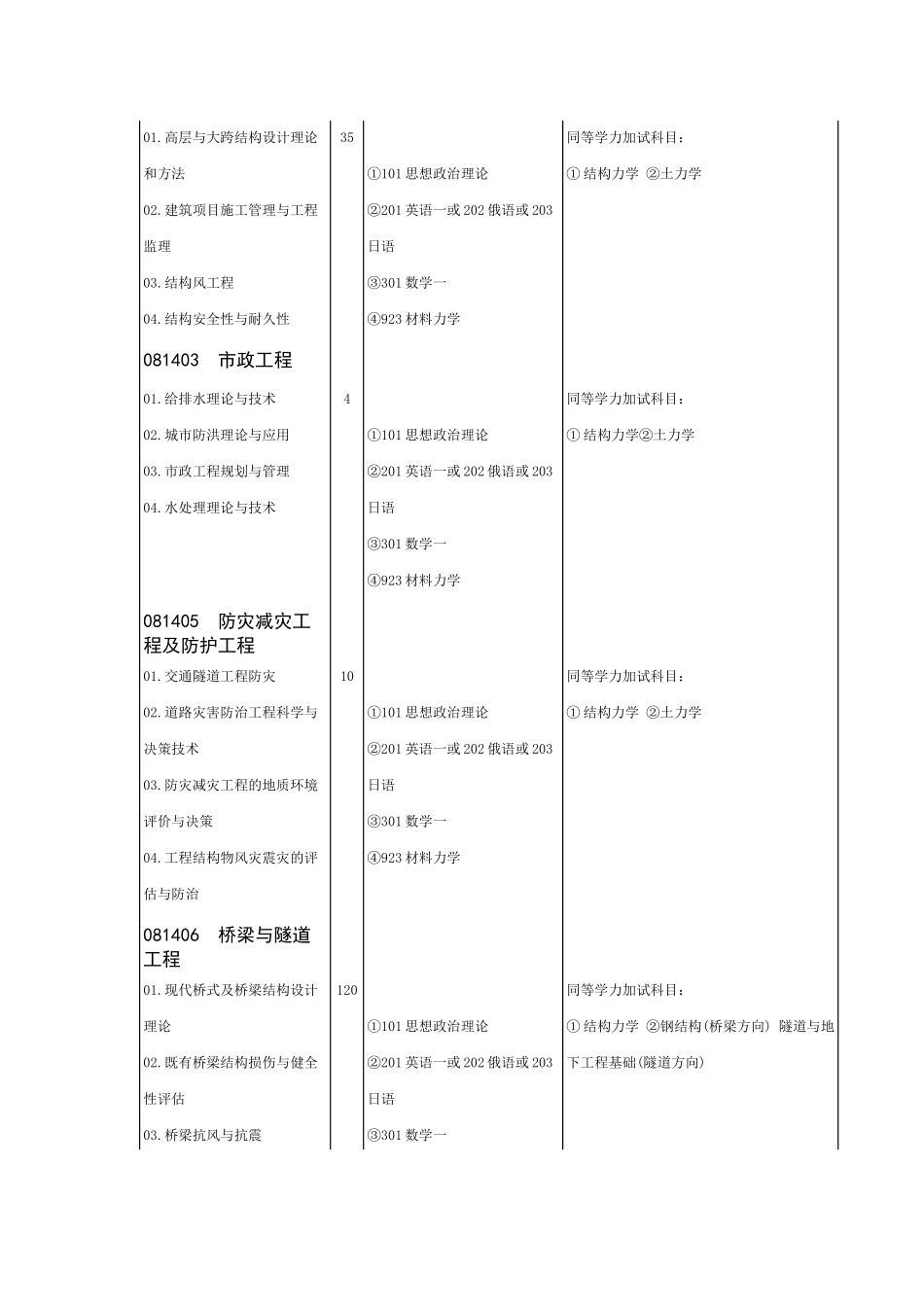 西南交大招生_第2页