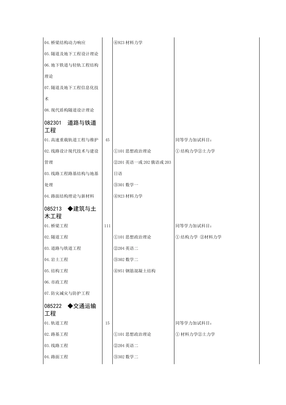 西南交大招生_第3页
