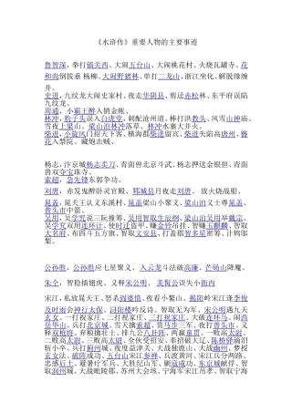 水浒传重要人物的事迹