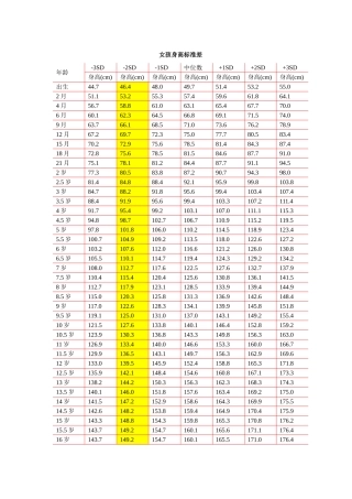 身高标准差表