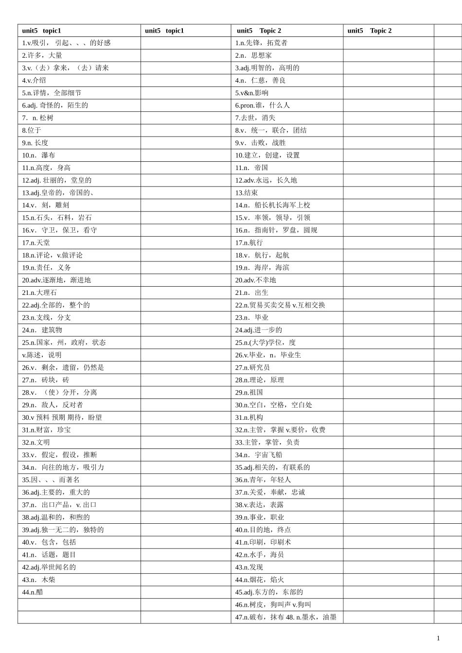 (默写版)最新仁爱英语九年级下册单词听写表_第1页