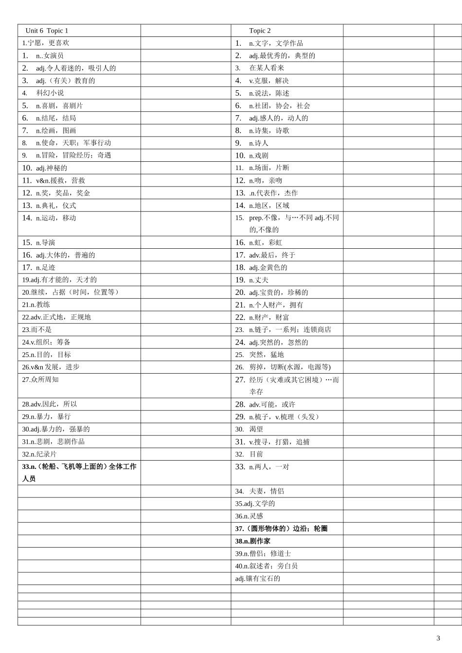 (默写版)最新仁爱英语九年级下册单词听写表_第3页
