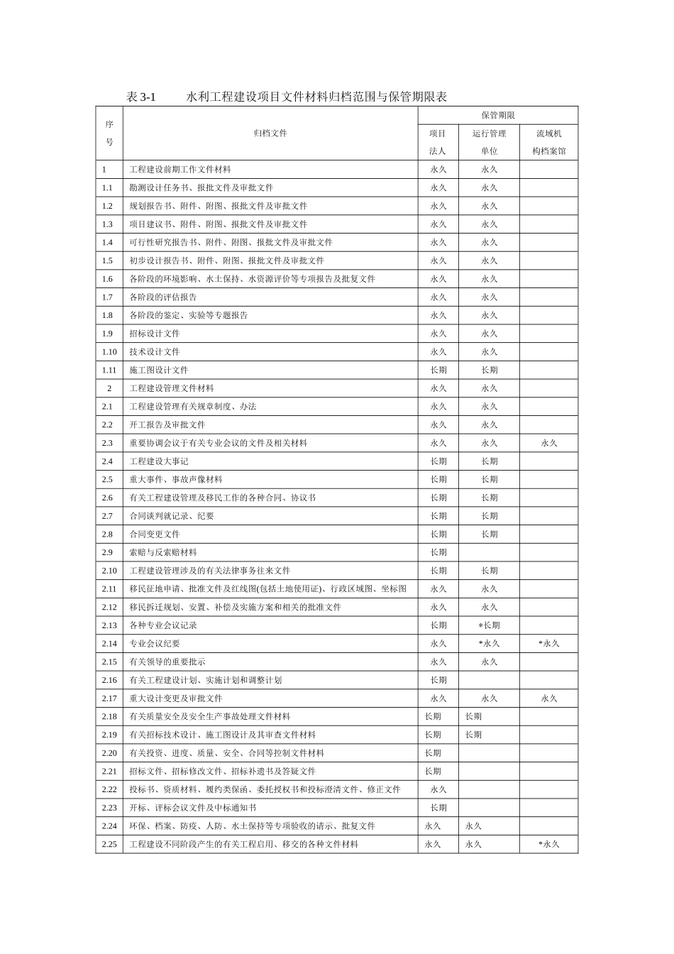 水利工程资料表格_第1页