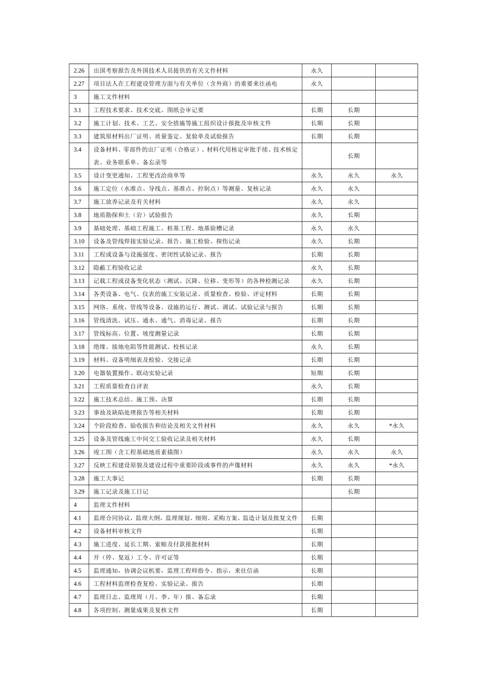 水利工程资料表格_第2页