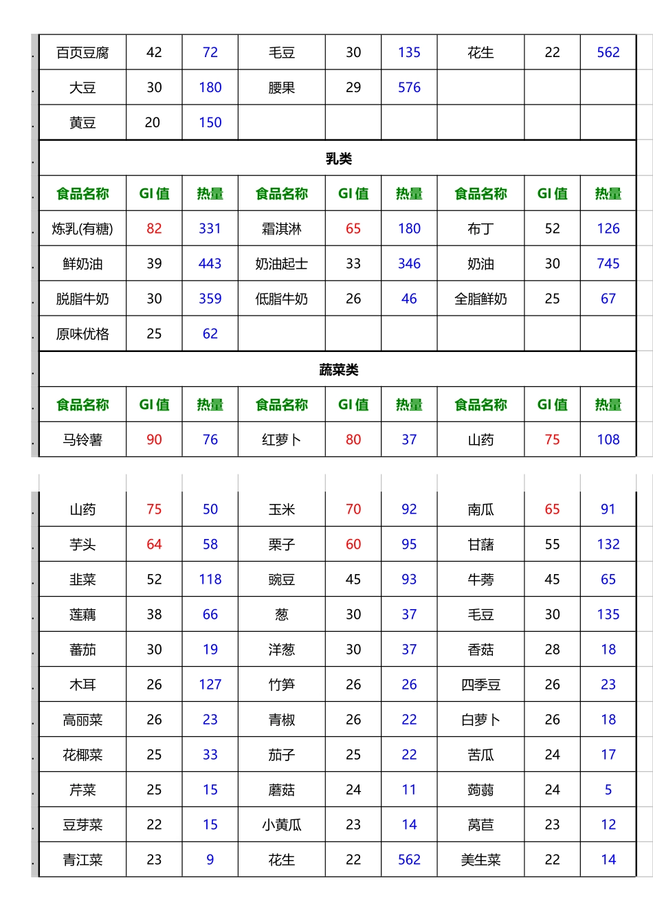 食物GI值列表_第3页