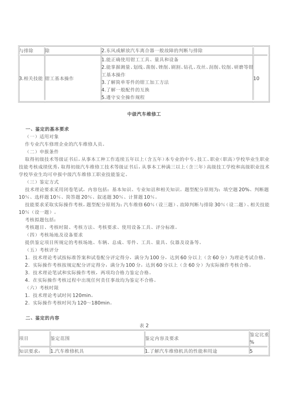 《国家职业技能鉴定规范(汽车维修工)》考核大纲_第3页