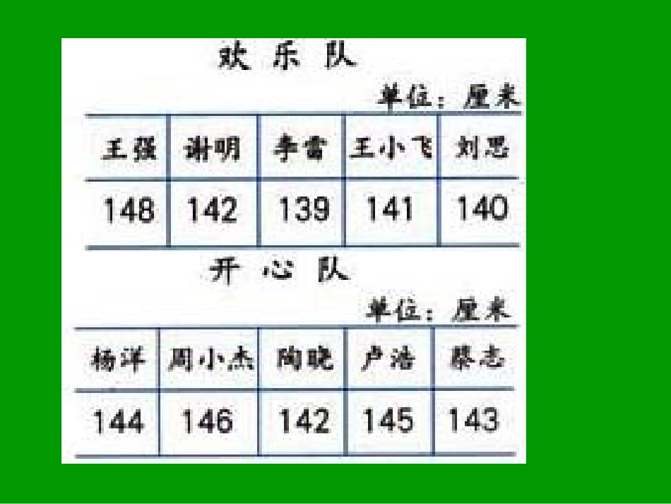 人教版三年级下册第三单元平均数第二课时_第3页