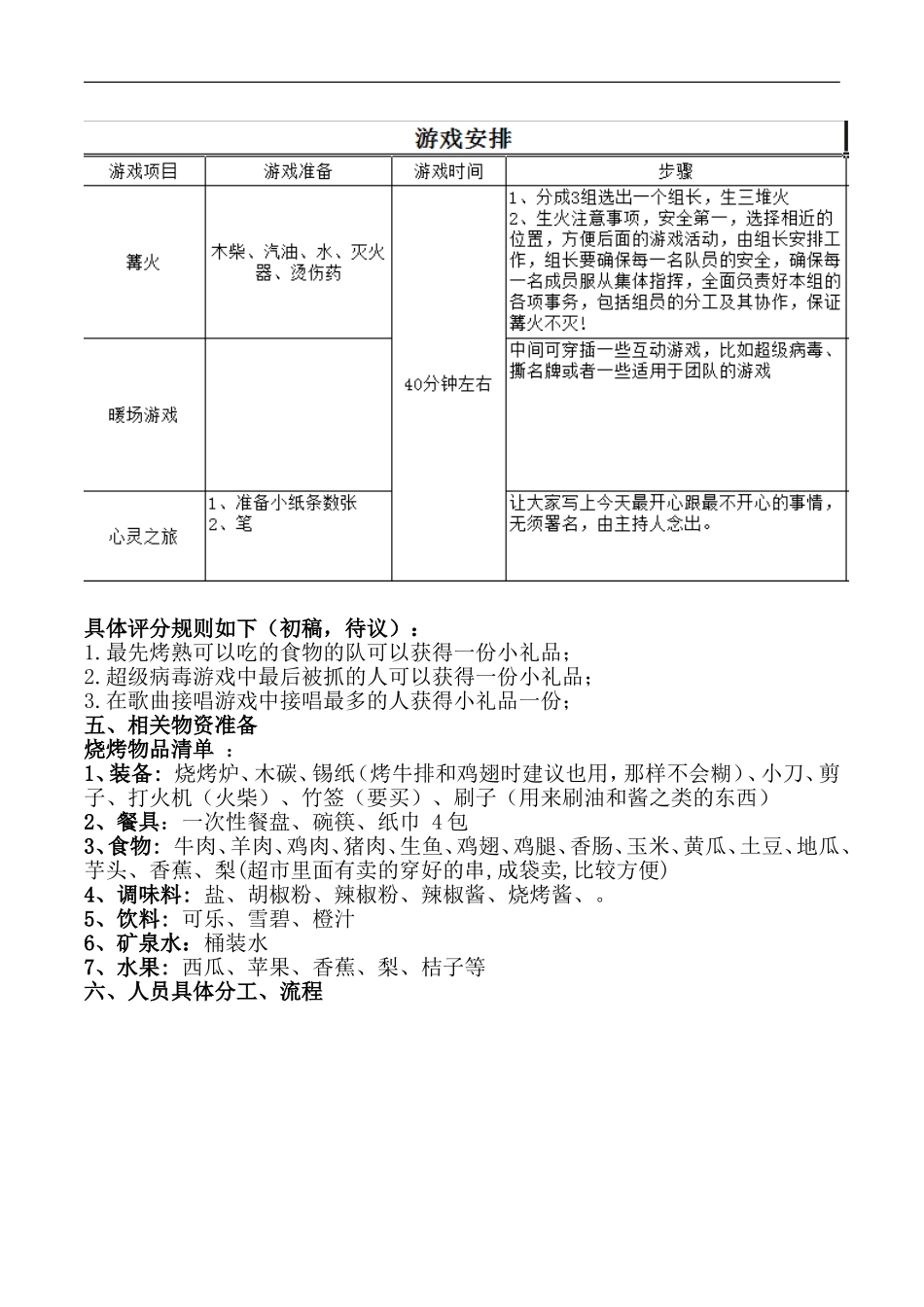烧烤活动策划方案_第2页