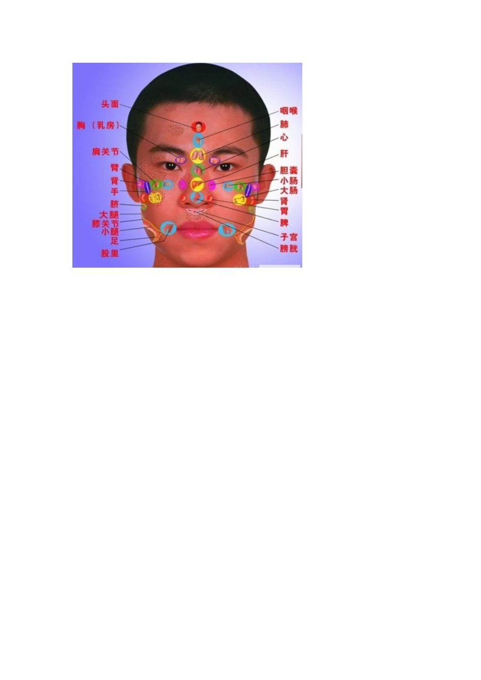 神奇的中医面诊(图文)_第1页