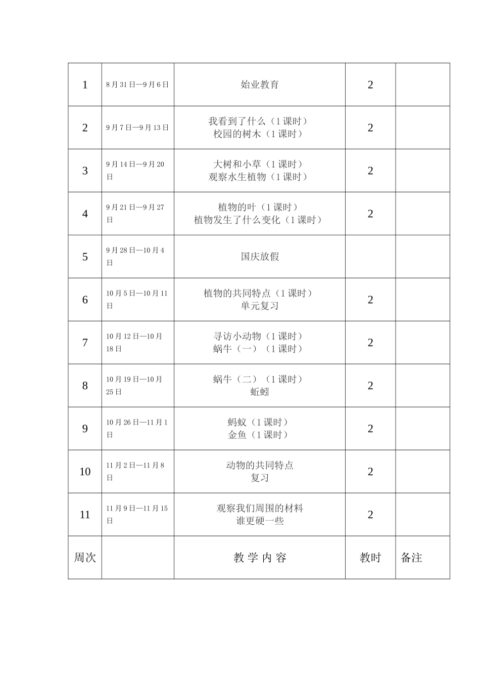 三年级上册科学教学计、划进度表及单元计划_第3页