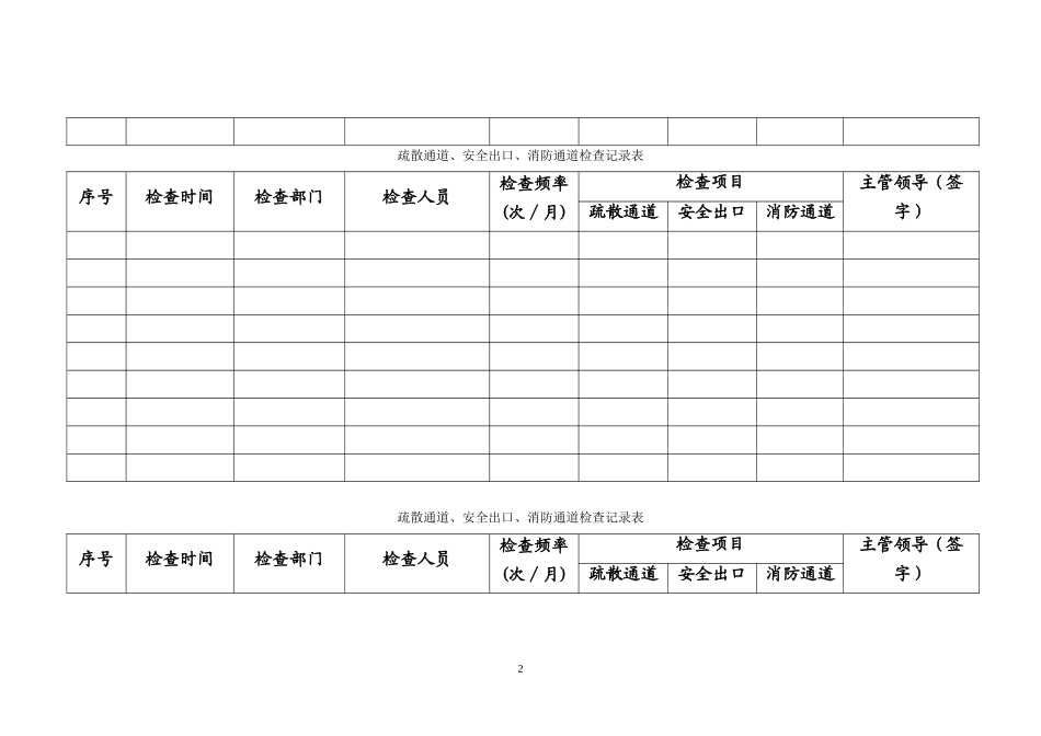 疏散通道、安全出口、消防通道检查记录表_第3页