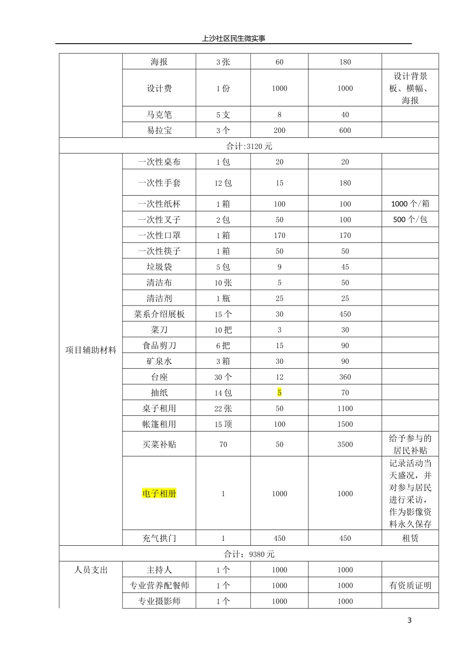 上沙--百家宴活动策划方案_第3页
