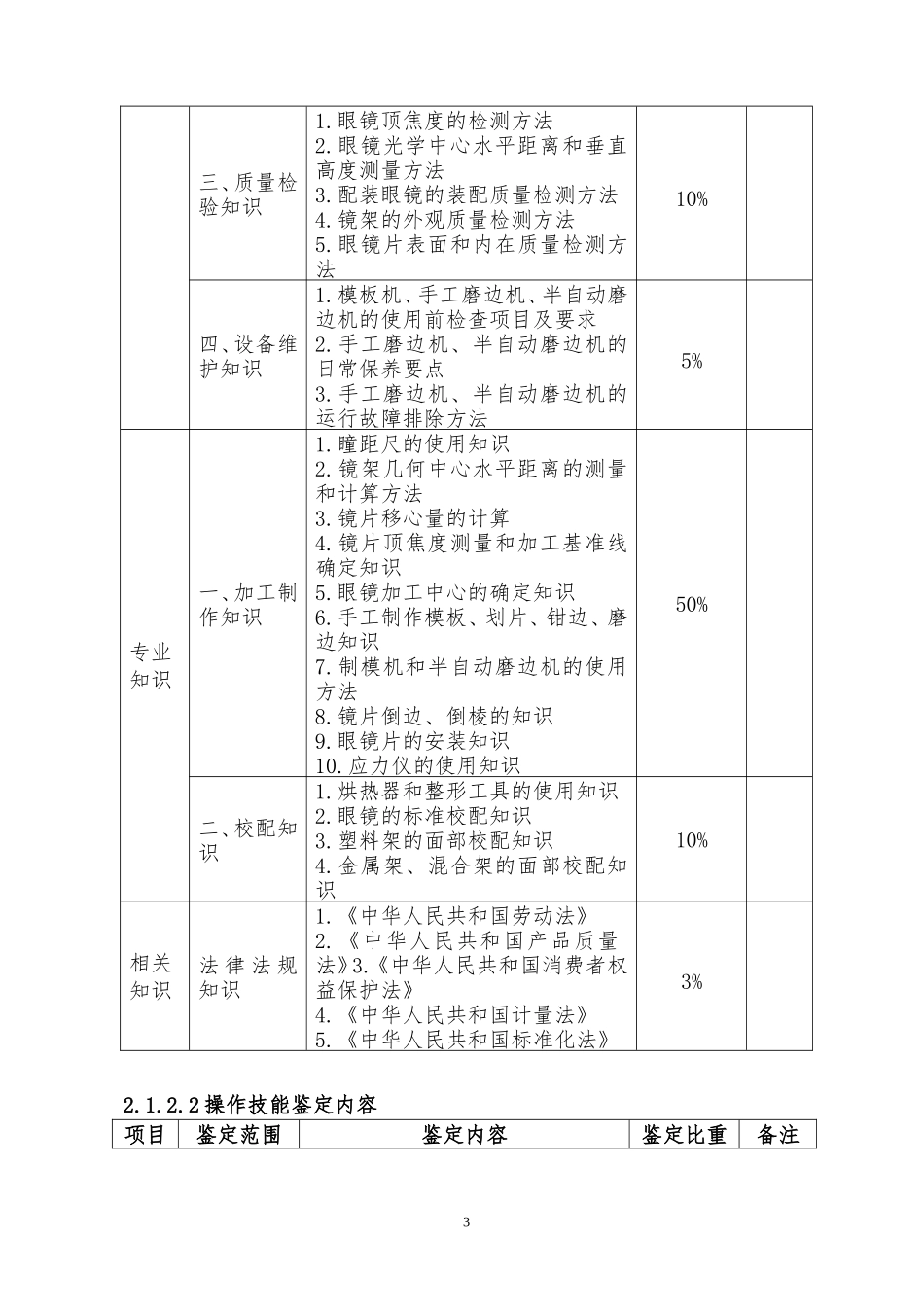 深圳职业技能鉴定眼镜定配工考核大纲_第3页