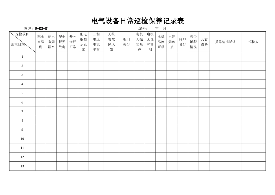 设备日常巡检记录表_第1页
