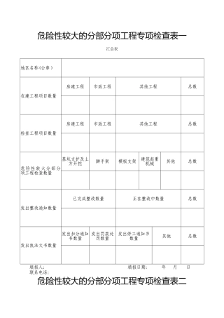 危大专项检查表