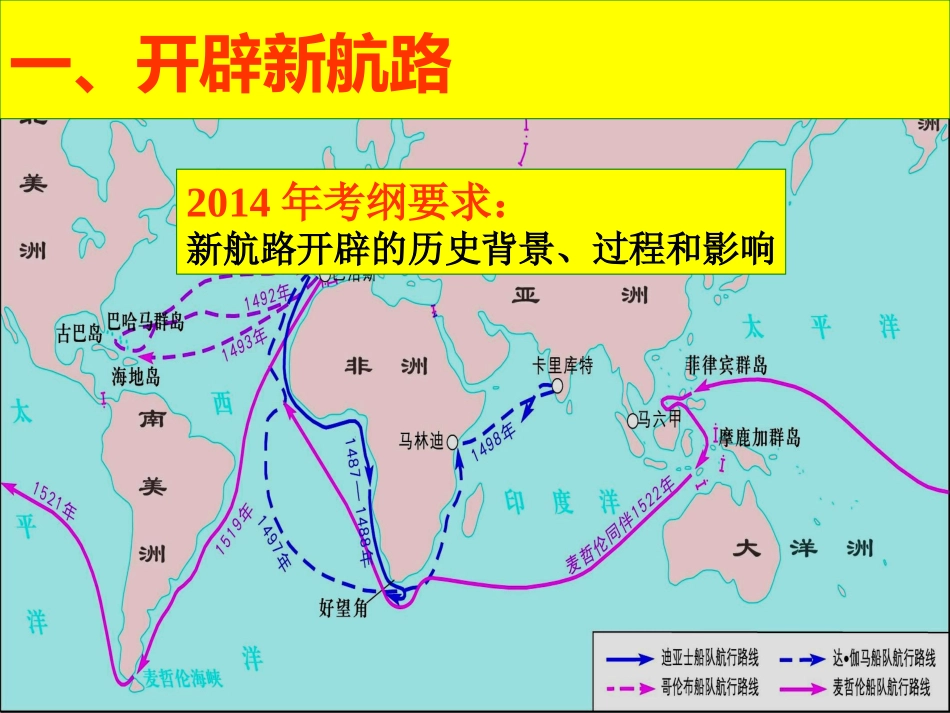 新航路开辟复习_第2页