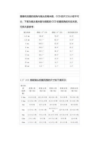 摄像机监控距离对照表