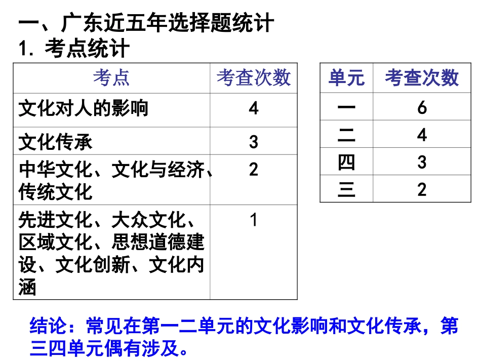 用数据解读文化生活高考_第2页