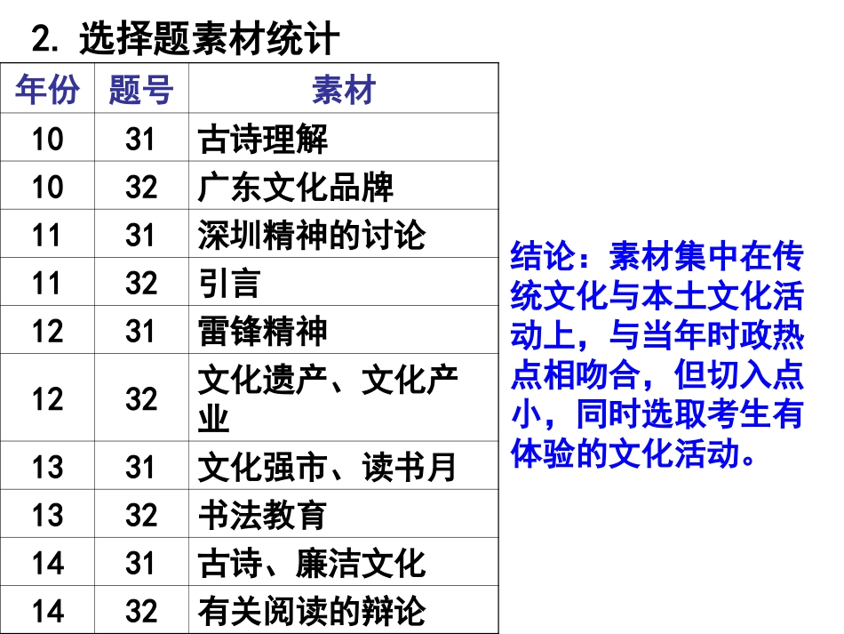 用数据解读文化生活高考_第3页