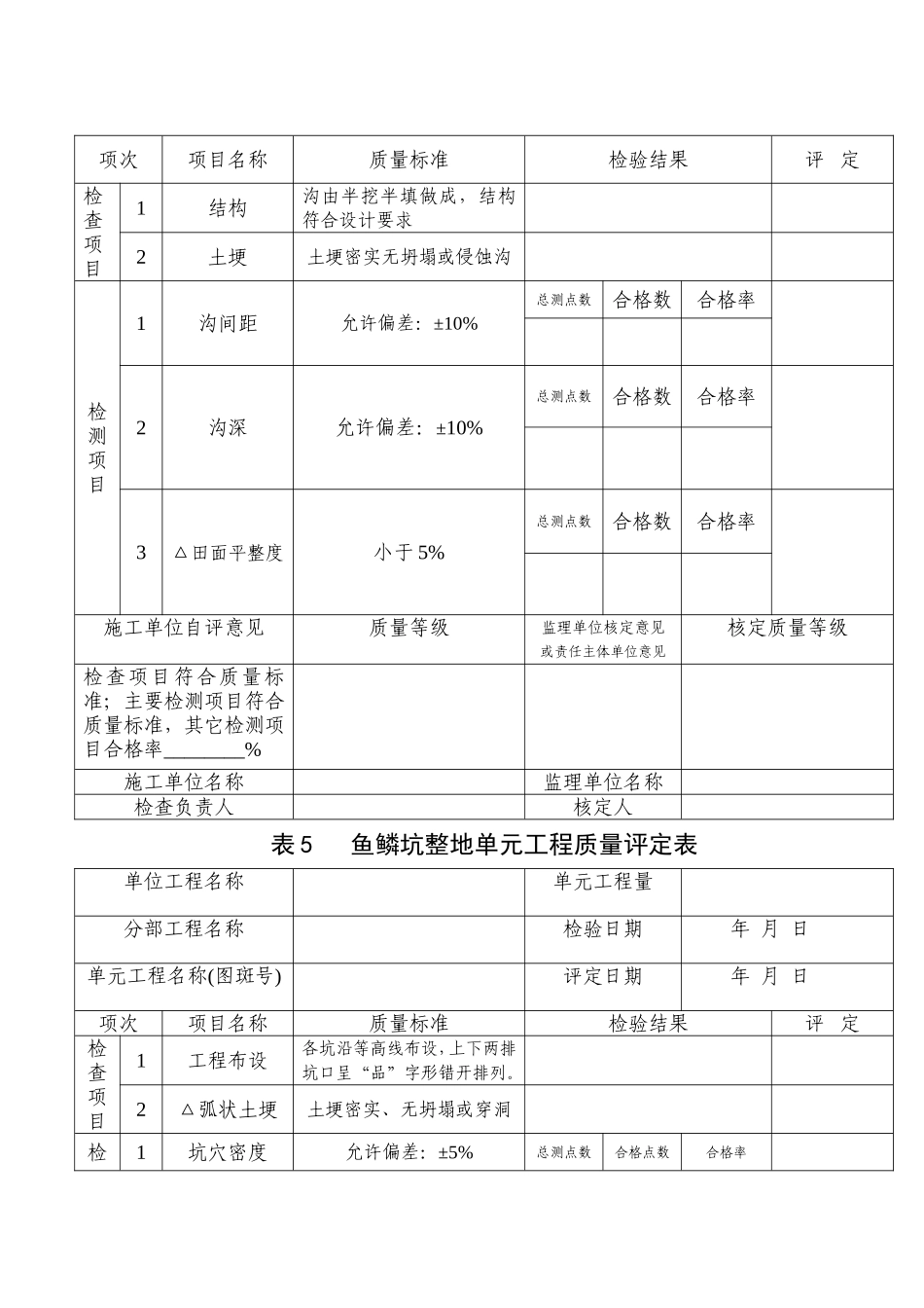 水保工程单元工程质量评定表_第3页