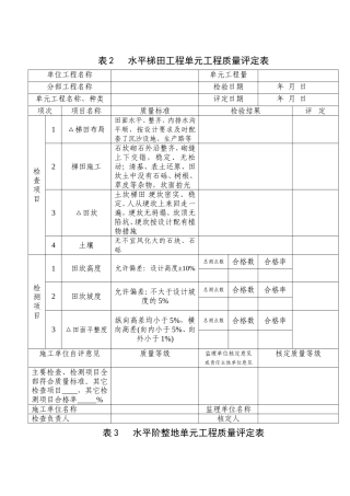水保工程单元工程质量评定表