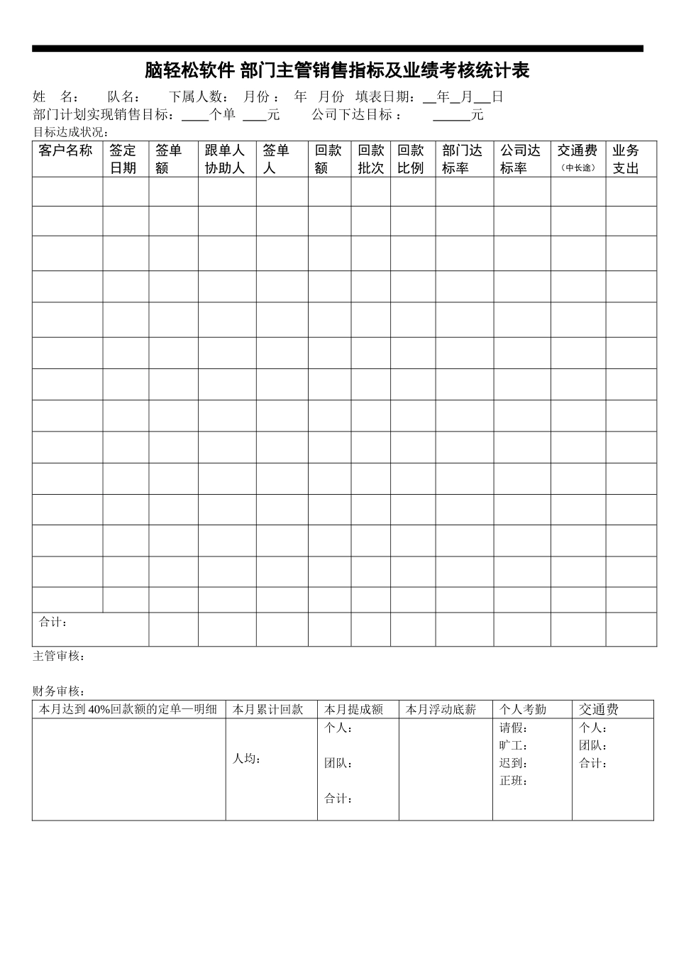 软件公司业务销售人员销售指标及业绩考核统计表_第2页