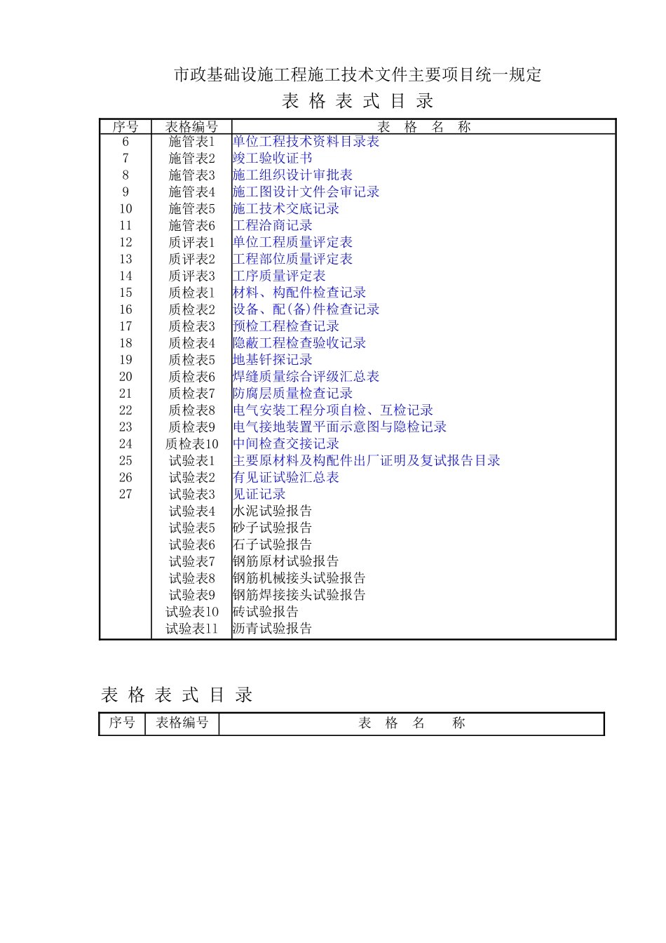市政工程资料表格(免费完整版)_第1页