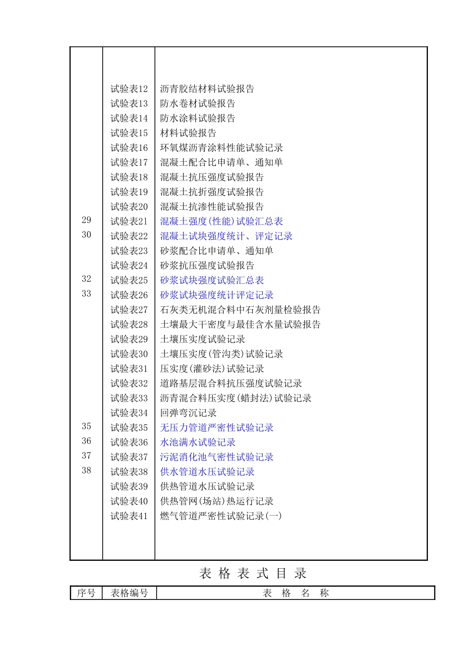 市政工程资料表格(免费完整版)_第2页